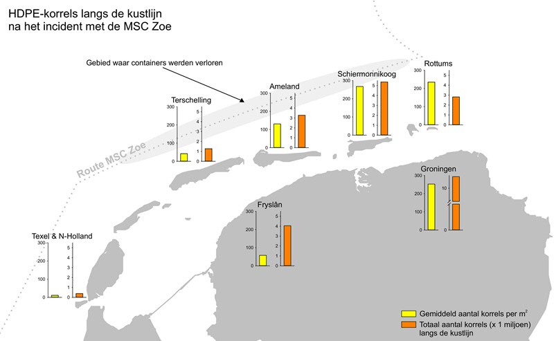 Het getelde aantal HDPE-korrels (x 1 miljoen) langs de kustlijn van het oostelijk Waddengebied