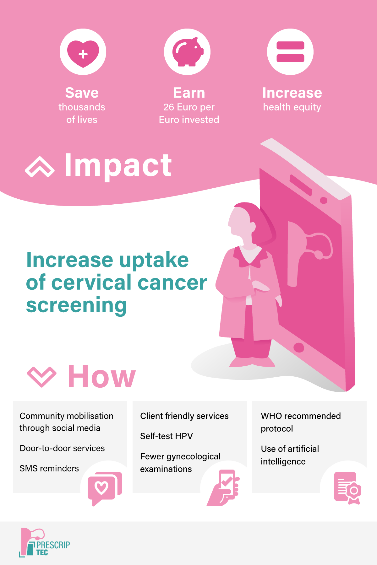 Infographic PRESCRIP-TEC