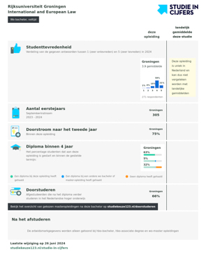 Studie in Cijfers Internationaal en Europees Recht