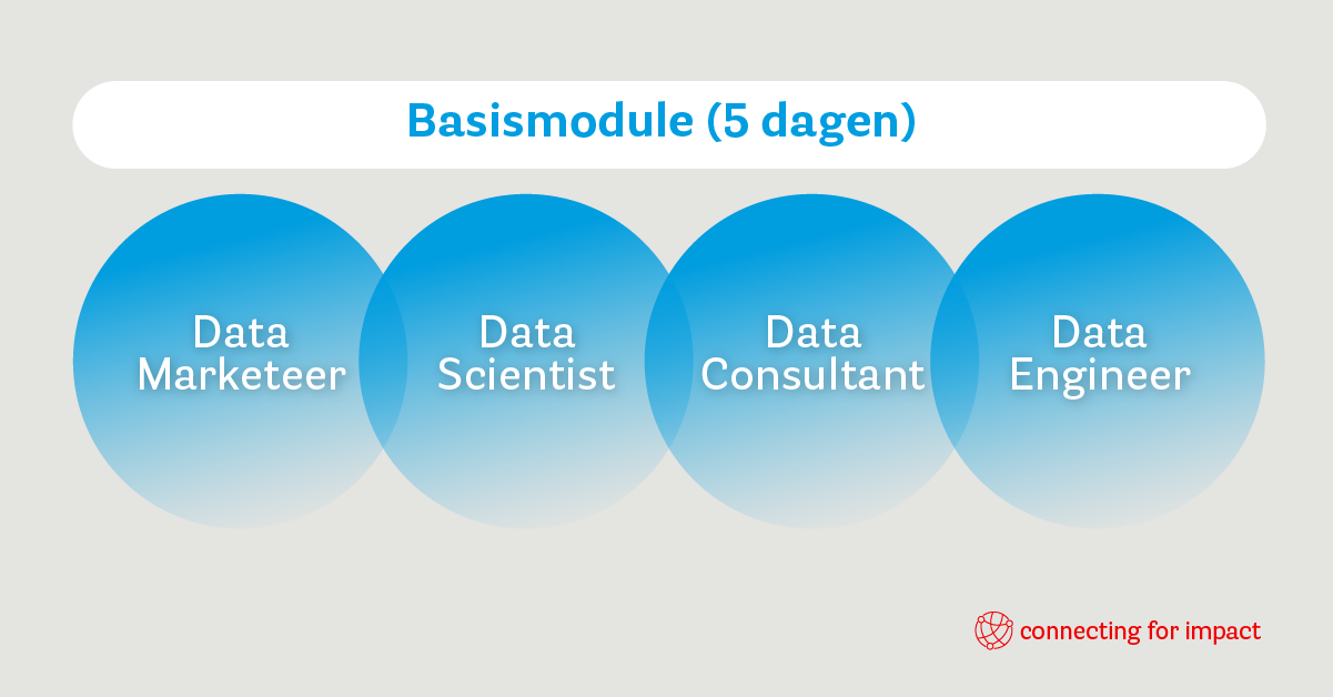 Opzet programma