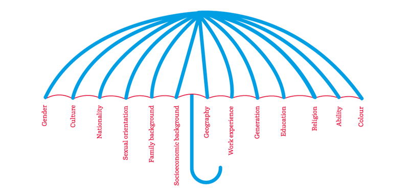 Inclusion umbrella