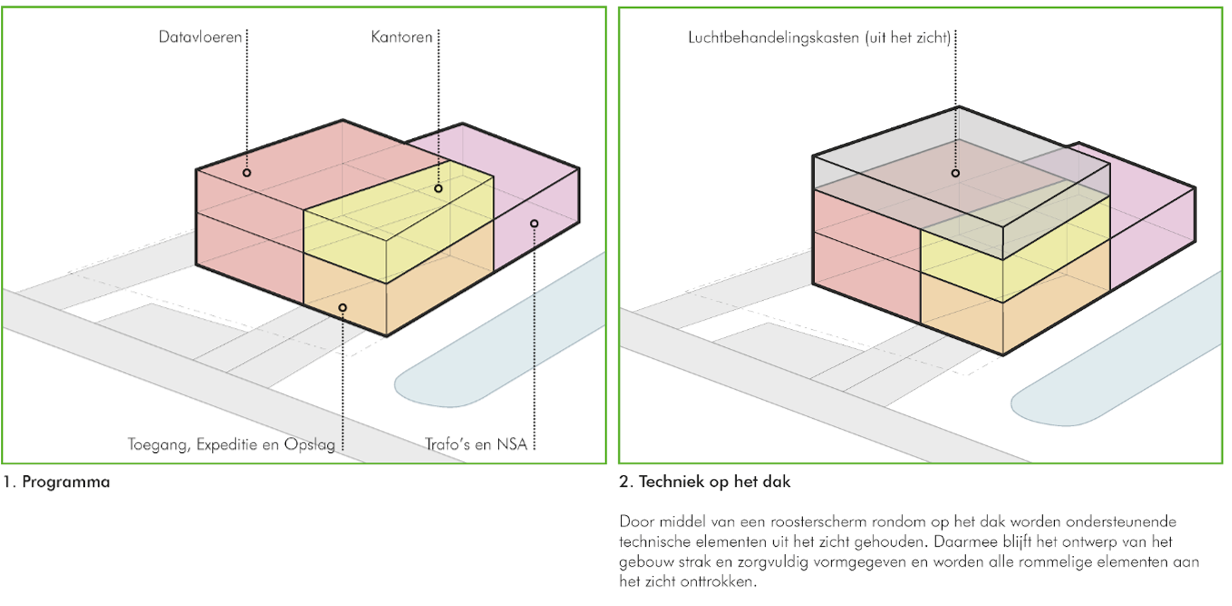 Globale indeling van het nieuwe datacenter