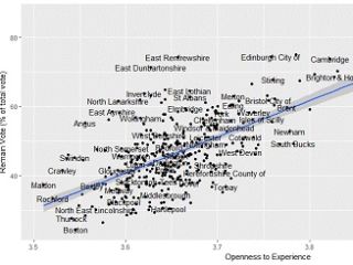 The Remain vote share and psychological Openness for 380 LADs