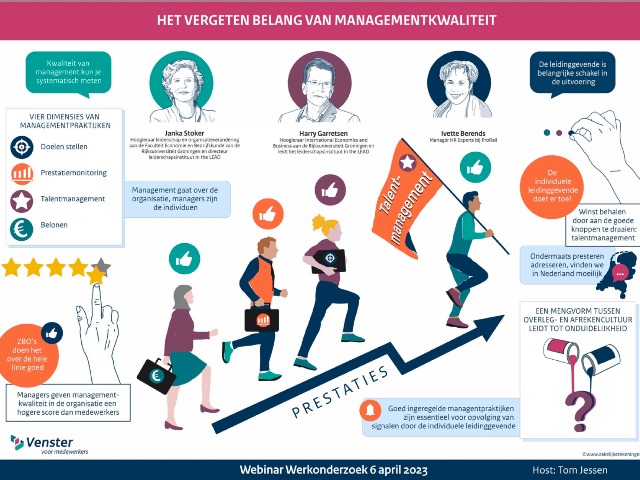 Notitie: "Het vergeten belang van managementkwaliteit"