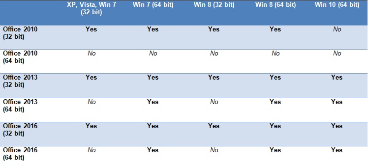 Refworks compatibility chart