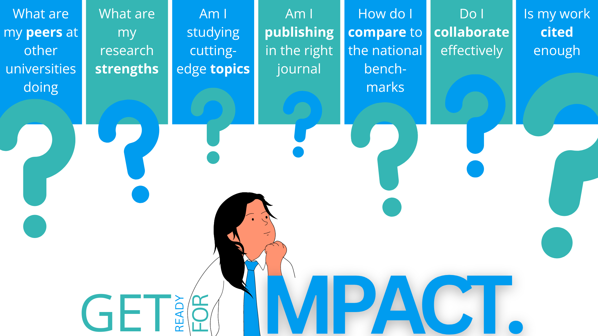 Common research impact questions that RISe can help you answer: What are my peers at other universities doing? What are my research strengths? Am I studying cutting edge topics? Am I publishing in the right journal? How do I compare to the national benchmarks? Do I collaborate effectively? Is my work cited enough? The University's Research Intelligence Services can help you answer all those questions and more.