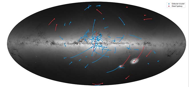 Kaart met de beweging van satellietstelsels (rood) en bolvormige sterhopen (blauw) | Illustratie ESA/Gaia/ESA, Maarten Breddels en Amina Helmi