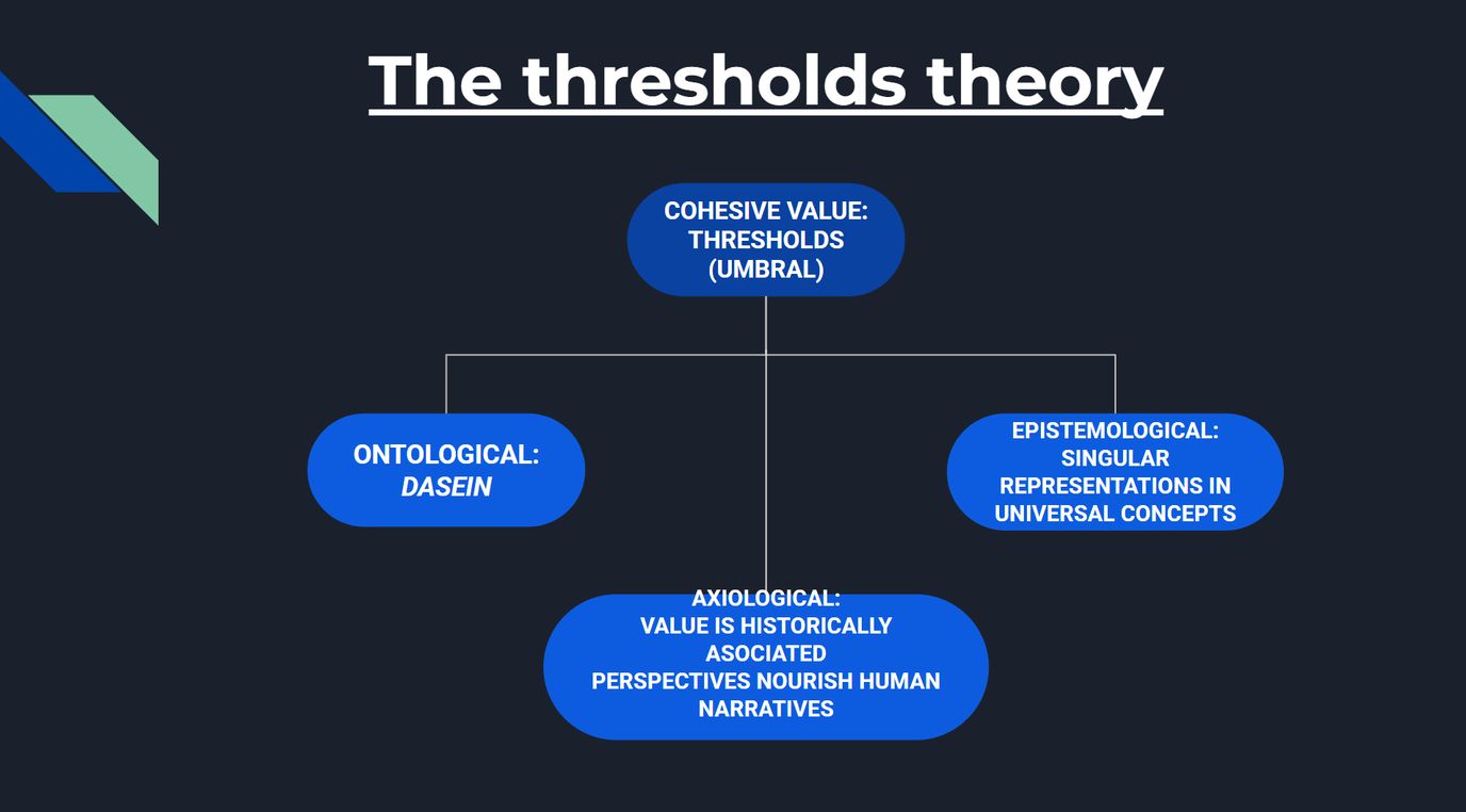 The thresholds theory