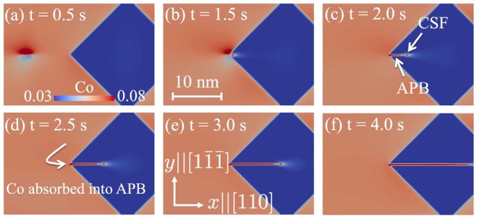 Bob-Svendsen-defect-solute-interaction