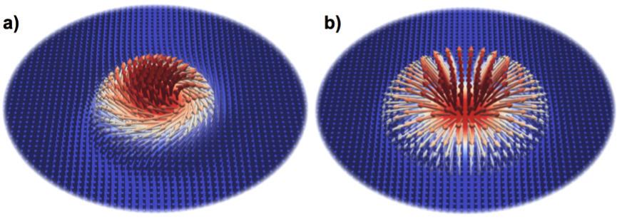 Spin configurations of a Bloch (a) and a Néel (a) type skyrmion in materials with isotropic (‘bulk’) and anisotropic (‘interfacial’) Dzyaloshinskii-Moriya interaction (DMi).
