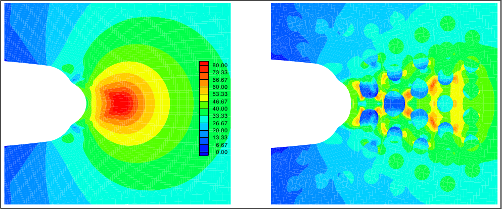 The hydrostatic stress state ahead of a notch is strongly reduced (right compared to left) by the presence of 30% rubber particles, thus suppressing crazing and thereby toughening the material.