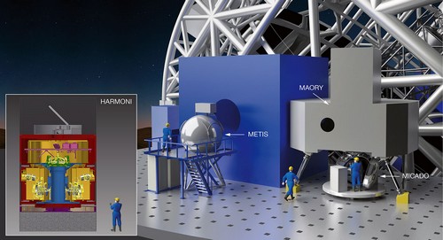 Impressie van de e-ELT en de eerste drie instrumenten | Illustratie ESO