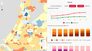 nieuwbouwmonitor