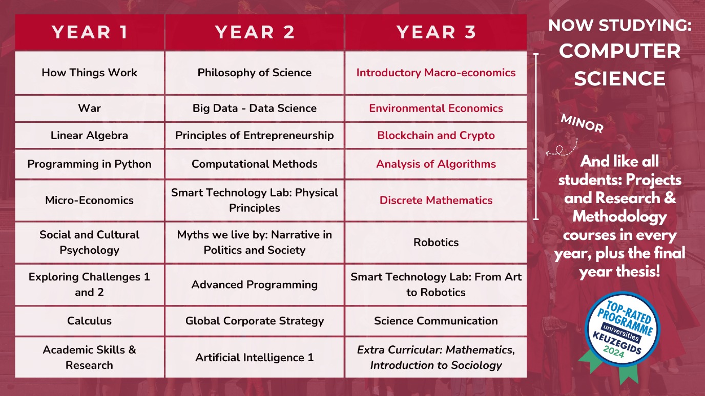 Now studying: computer science